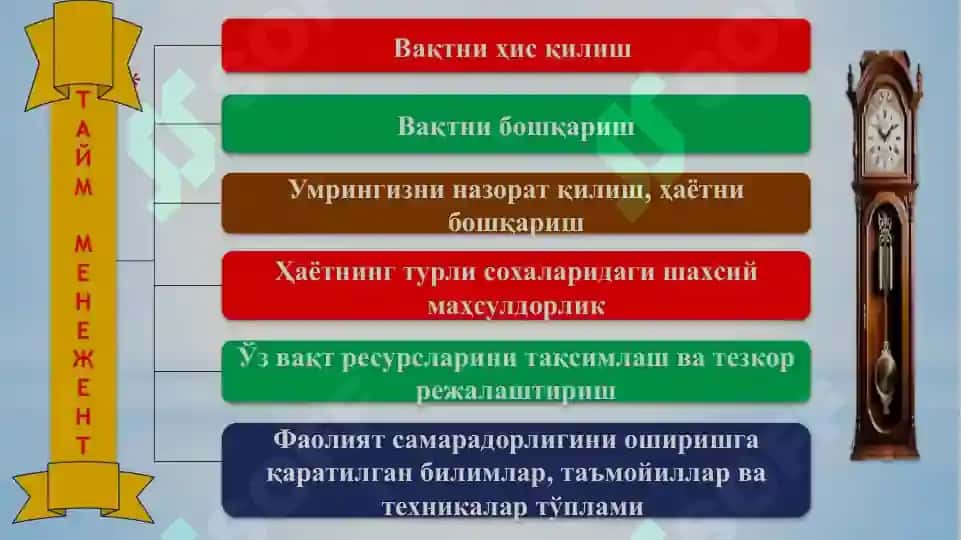 ТАЙМ-МЕНЕЖМЕНТ , ЎҚИШ ВА ИШДА ВАҚТНИ САМАРАЛИ БОШҚАРИШ УСУЛЛАРИ 3