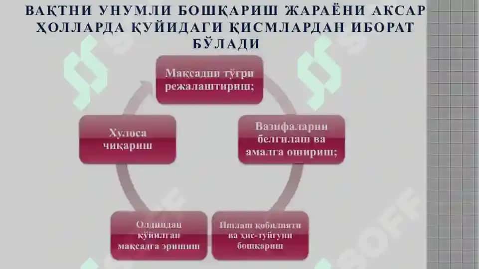 ТАЙМ-МЕНЕЖМЕНТ , ЎҚИШ ВА ИШДА ВАҚТНИ САМАРАЛИ БОШҚАРИШ УСУЛЛАРИ 5