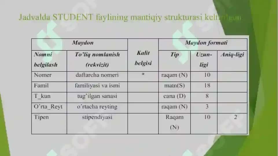 Malumotlar bazasida maqsadli foydalanish 6
