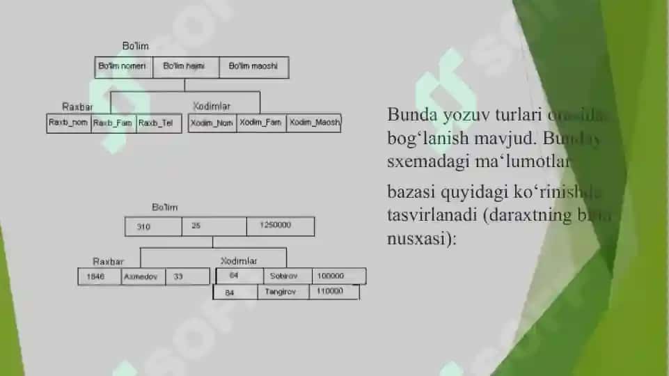 Malumotlar bazasida maqsadli foydalanish 8