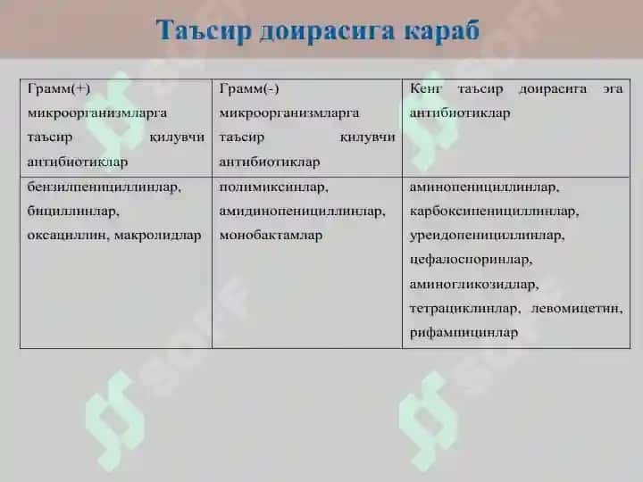 Химиотерапиянинг асосий мезонлари.  Антибиотиклар  Kimyoterapiyaning asosiy mezonlari Antibiotiklar 7