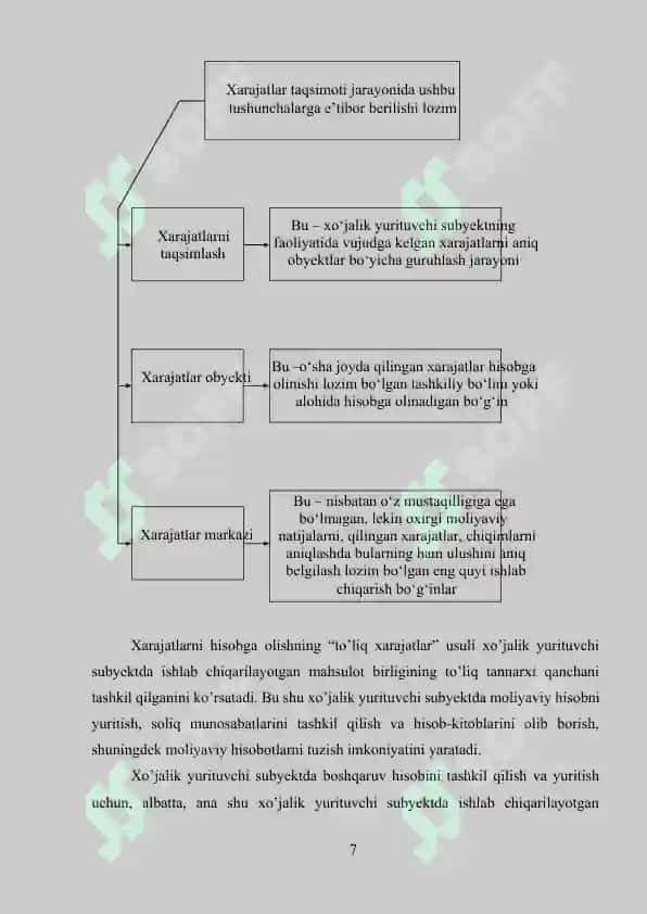 Maxsulot ichlab chiqarishdagi harajat (tannarx) 7