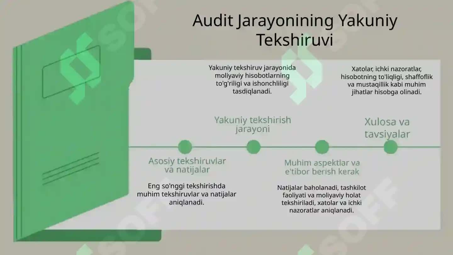 Moliyaviy hisobot auditining yakuniy bosiqichi 3