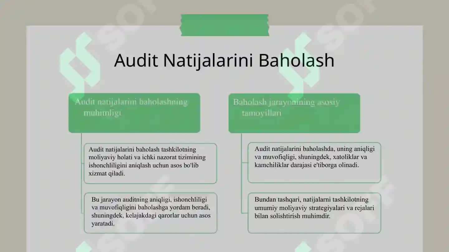 Moliyaviy hisobot auditining yakuniy bosiqichi 5