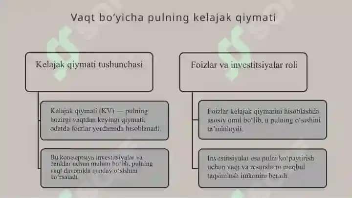 Pul mablagʻlarining vaqt boʻyicha qiymati kontseptsiyasi 4