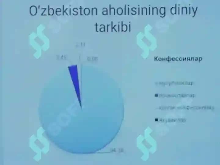 Missionerlik va prozelitizmning siyosiy-ijtimoiy xavfi 3