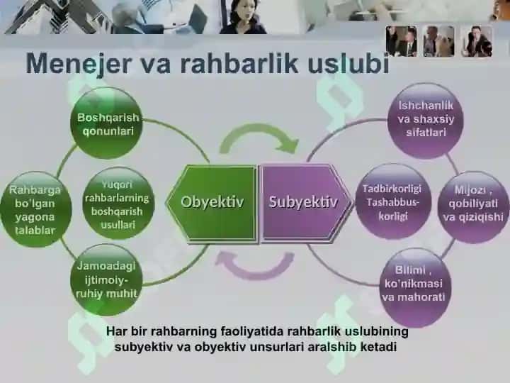 Menejer va rahbarlik uslubi 7