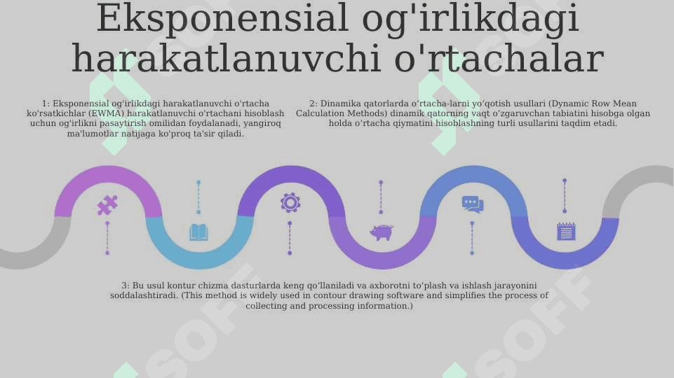 Dinamika qatorlarida o'rtachalarning darajasi 4