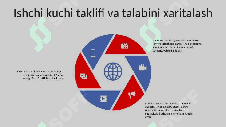 Mehnat bozori statistikasining vazifalari 4