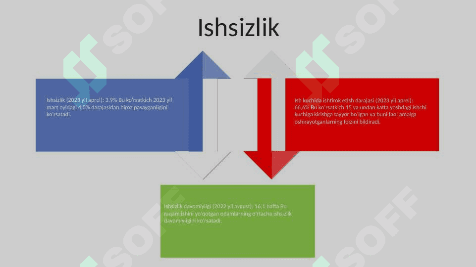 Avstraliya makroiqtisodiyoti 3