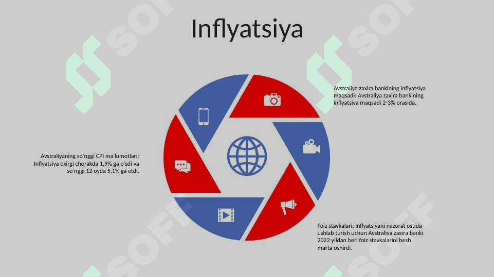 Avstraliya makroiqtisodiyoti 4