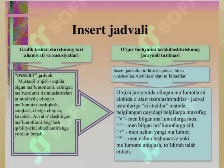 Ta'lim vositalari 6