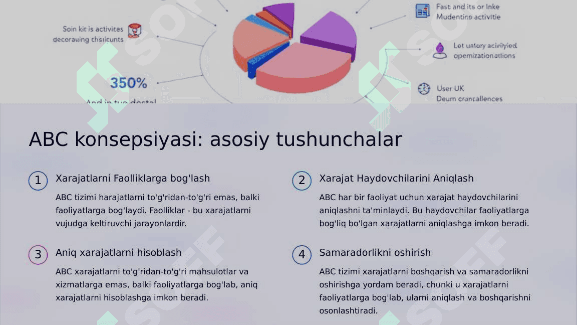 “Activity Based Costing (ABC)” tahlilining tavsif 3