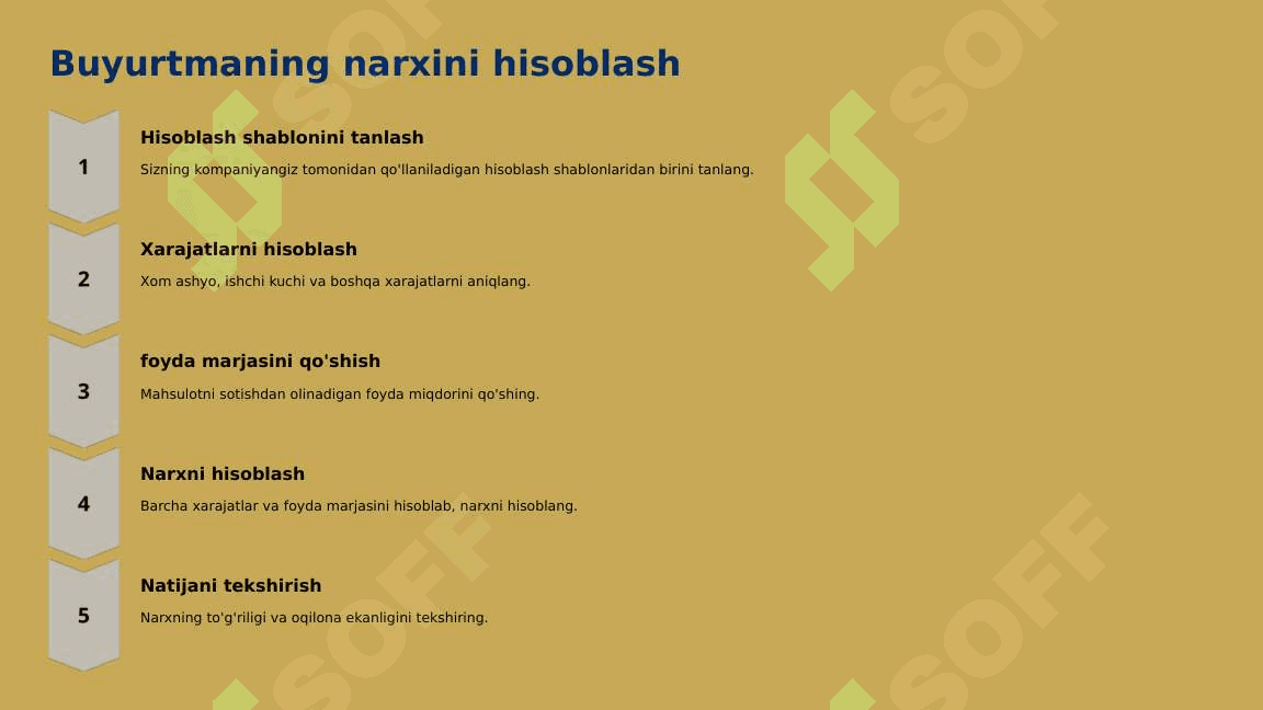 Kalkulyatsiya qilishning buyurtmali usuli. 8