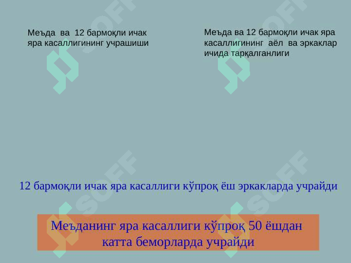 Oshqozon o'tkir yaralari va eroziyalari 6
