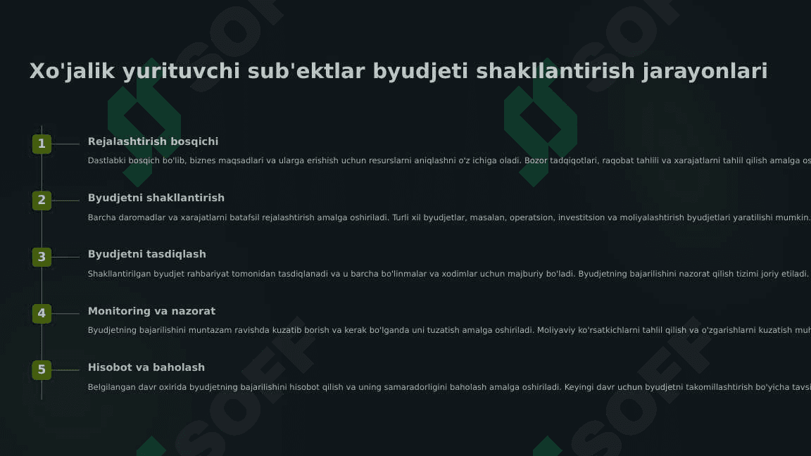Xo‘jalik yurituvchi sub’ekt byudjeti mohiyati va uni shakllantirish 2 7
