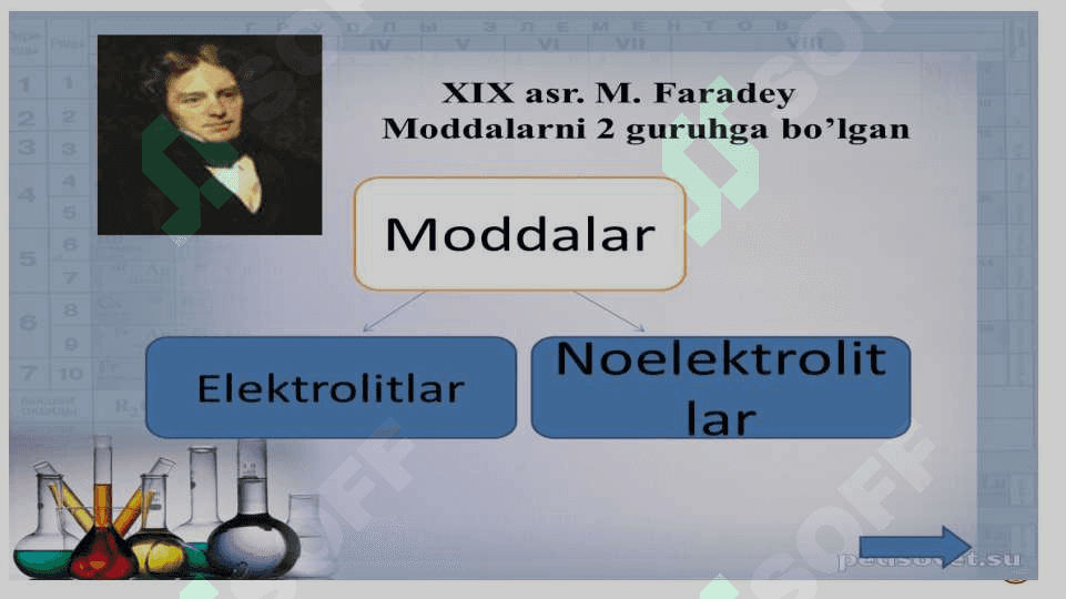 Elektrolitik     dissotSiatsIyalanish   nazariyasi 4