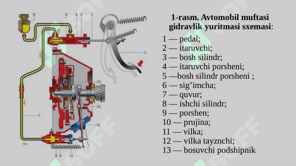 Mexatronika gidravlik va pnevmatik yuritmalari 3