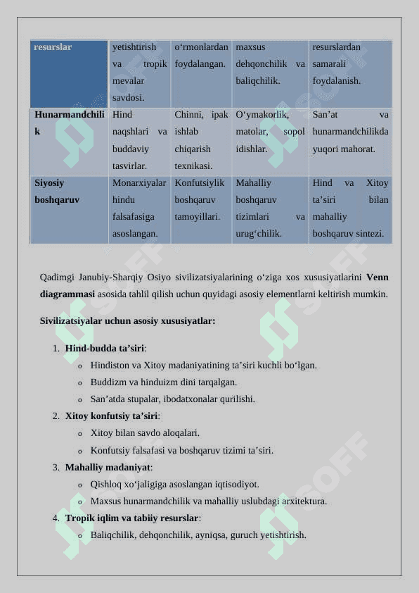 Qadimgi Janubiy-Sharqiy Osiyo sivilizatsiyasining o'ziga xos xususiyatlari mavzusini VENN diagrammasi asosida tahlil etish 2