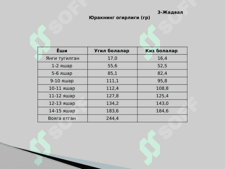 Qon va qon aylanish tizimining yosh xususiyatlari va gigiyenasi 6
