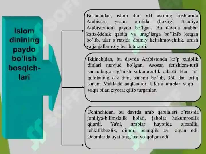 Islom din 4
