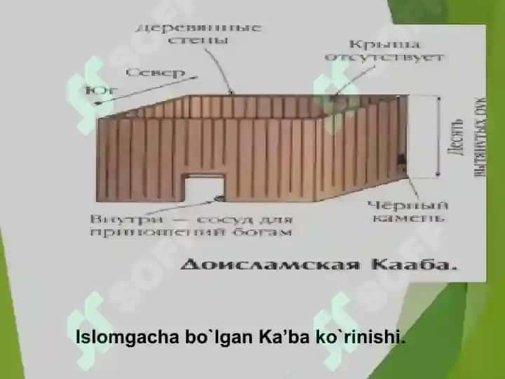 Islom din 6