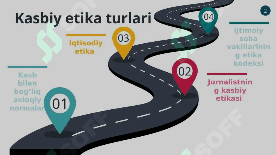 Auditorning kasb etikasi, Auditorga qo‘yiladigan talablar 4