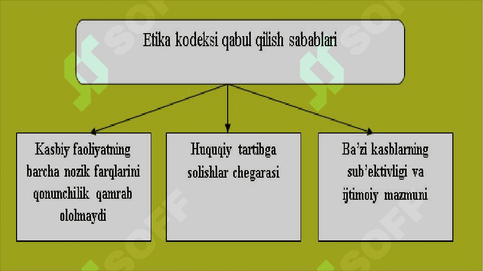 Auditorning kasb etikasi, Auditorga qo‘yiladigan talablar 7