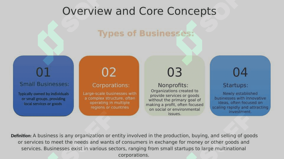 BUSINESS AND FINANCE 3