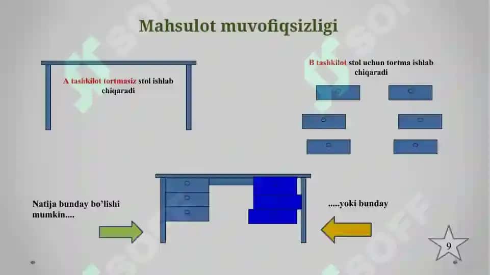 SERTIFIKATLASHTIRISH ASOSLARI VA SIFAT MENEJMENTI 8