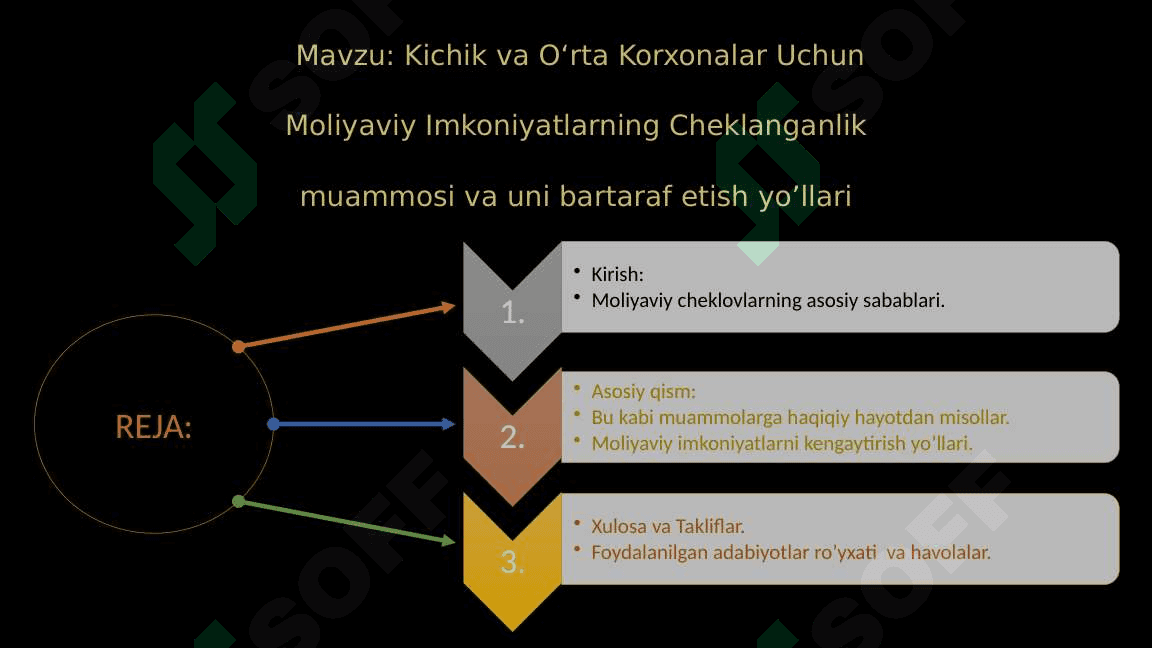 Iqtisodiyot nazaryasi fanidan Kichik va o'rta bizneslarning moliyaviy muammolari va ularni bartaraf etish yo'llari 2