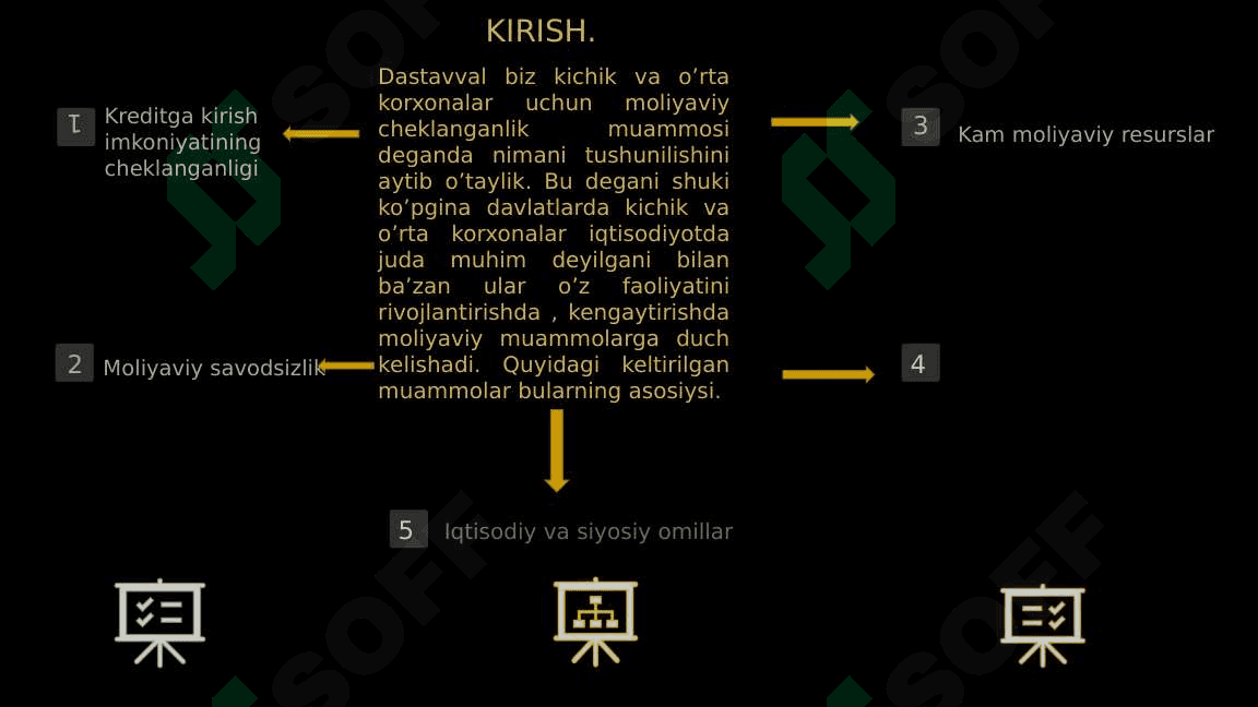 Iqtisodiyot nazaryasi fanidan Kichik va o'rta bizneslarning moliyaviy muammolari va ularni bartaraf etish yo'llari 3