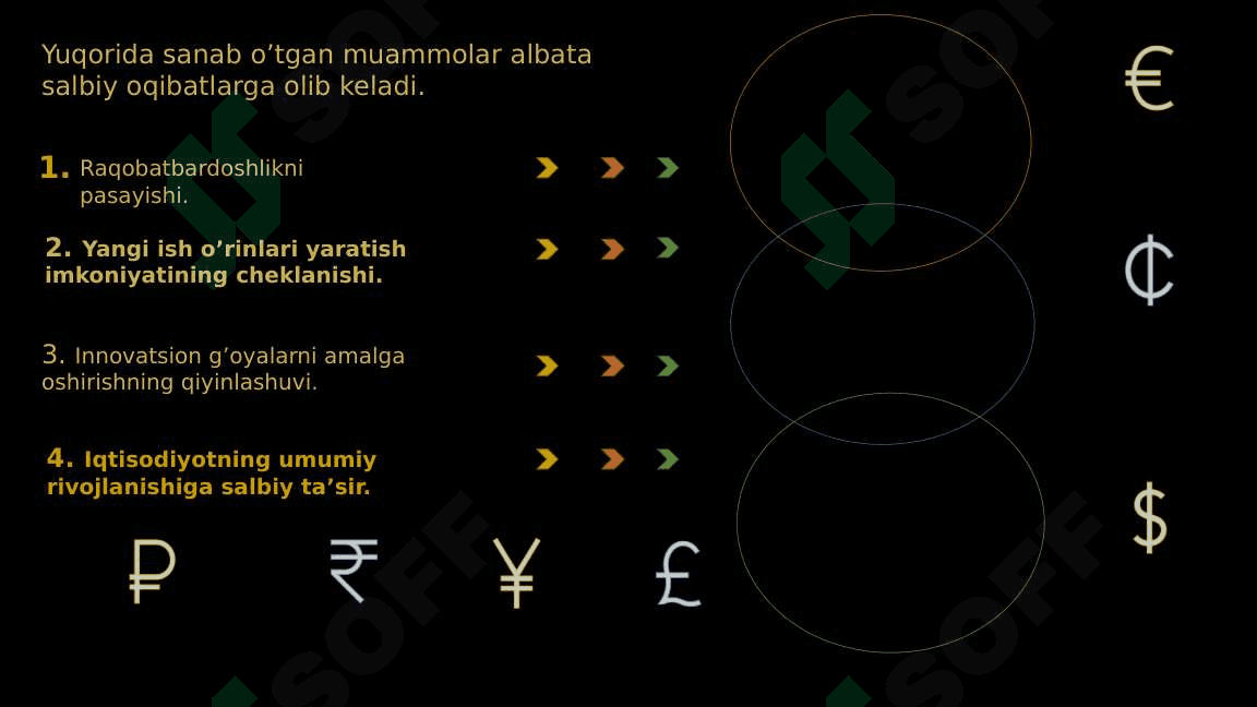 Iqtisodiyot nazaryasi fanidan Kichik va o'rta bizneslarning moliyaviy muammolari va ularni bartaraf etish yo'llari 6