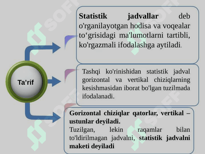 Statistik ma’lumotlarni jadval va grafiklarda tasvirlash. 4