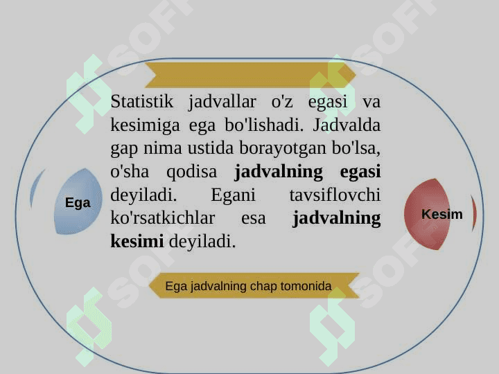 Statistik ma’lumotlarni jadval va grafiklarda tasvirlash. 5