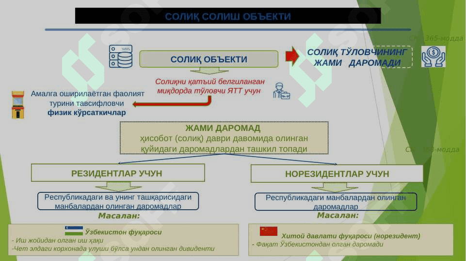 Jismoniy shaxslardan olinadigan daromad solig‘i. 6