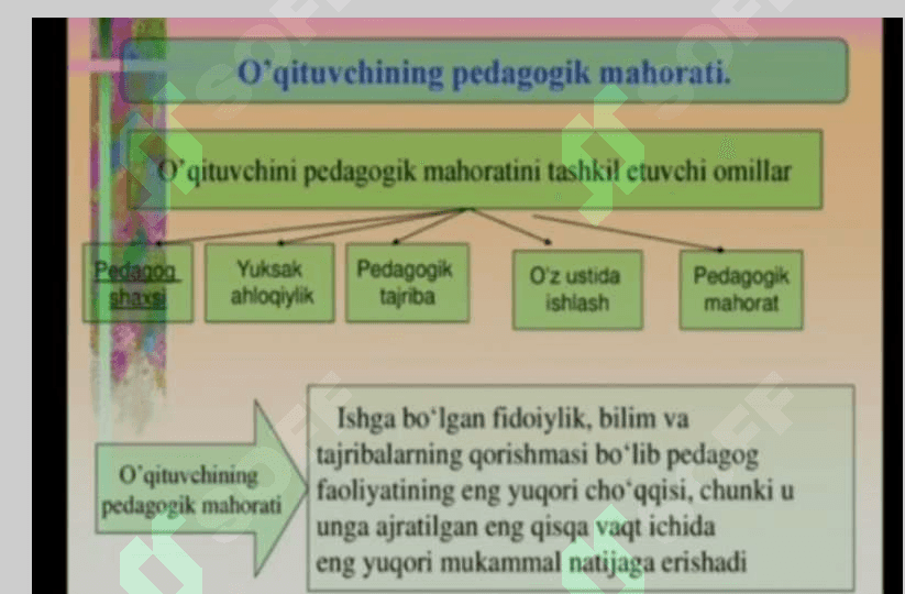 Oʻqituvchining pedagogik mahorati 4