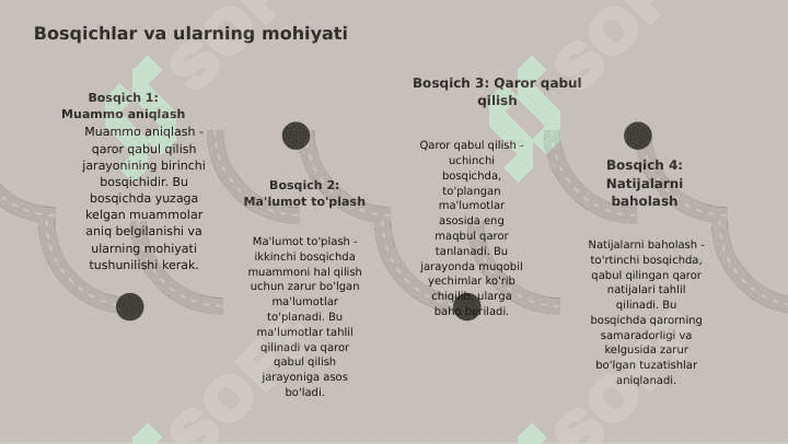 Qaror qabul qilish jarayonidagi izchillik va uning bosqichlari 4
