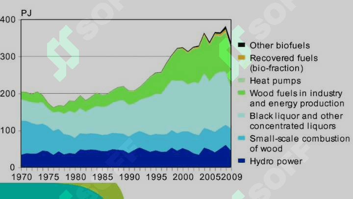 Green Energy in Foreign countries 4