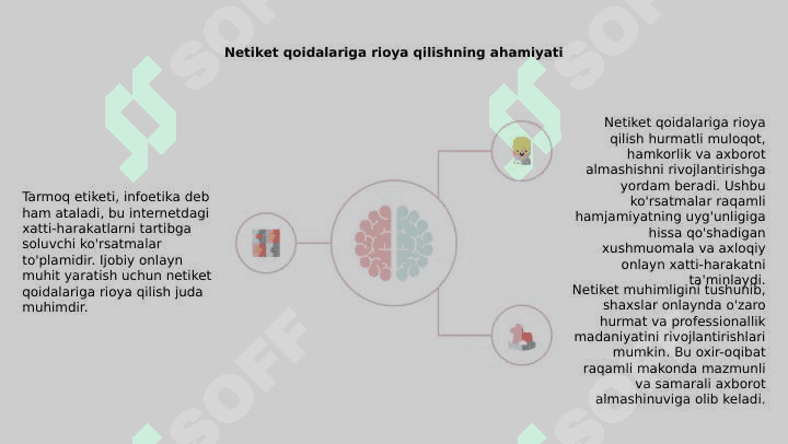 Tarmoq odob-axloqi. (Infoetika) 3