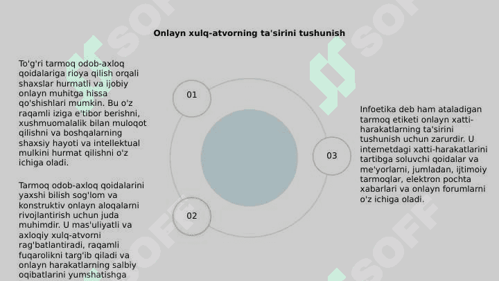 Tarmoq odob-axloqi. (Infoetika) 4