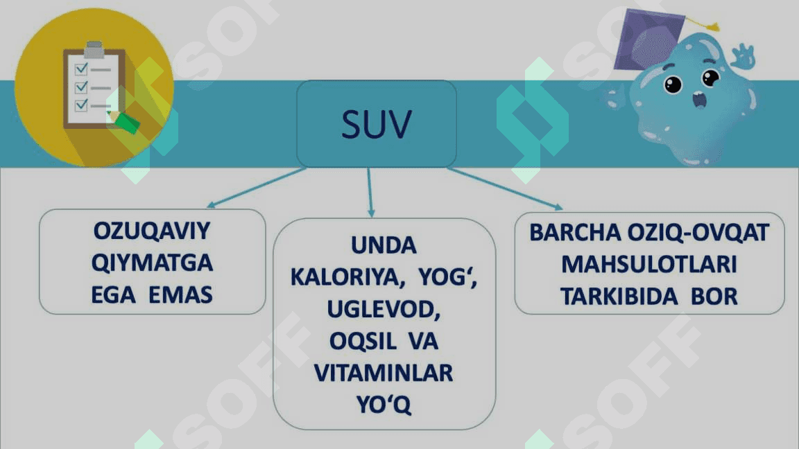 organizmda suv va mineral moddalar almashinuvi 3