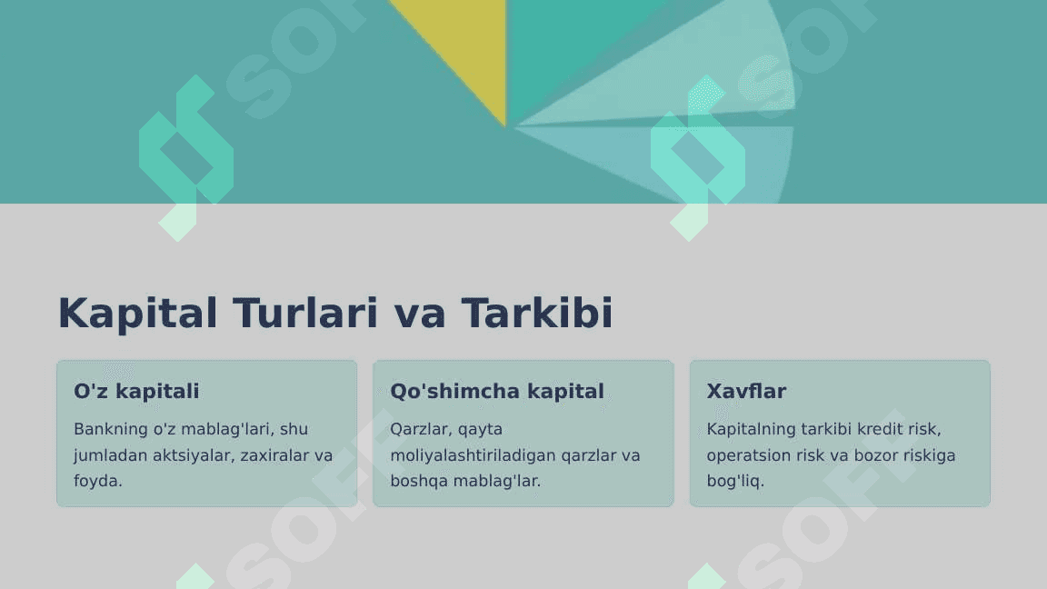 Bank Kapitali Yetarliligi Xalqaro Standartlar 4