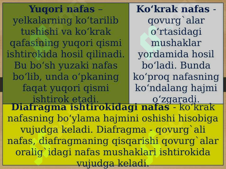 Nutq texnikasi va madaniyati 8