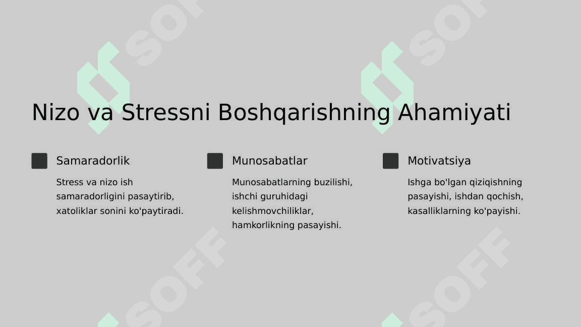 Biznes Faoliyatida Nizo va Stressni Boshqarish. 3