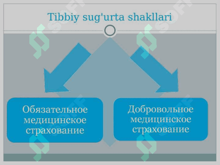 Tibbiy sug`urta. 3