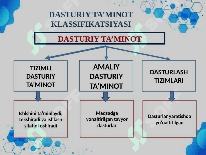 Informatsion kommunikatsion texnologiyalarning dasturiy ta’minoti. 6