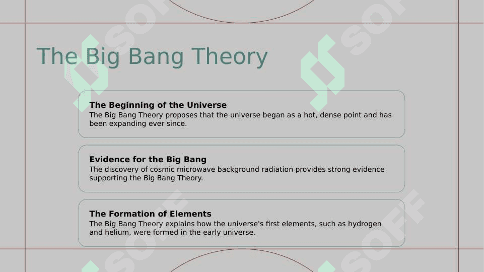 The origin of the universe 2