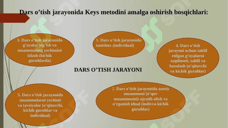 Dars o’tish jarayonida Keys metodini qo’llash 5