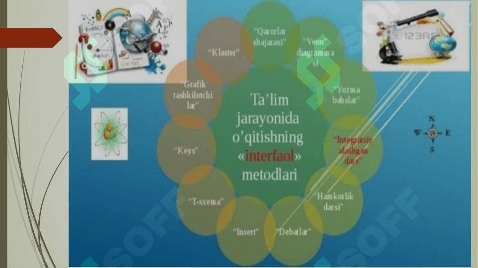 Dars o’tish jarayonida Keys metodini qo’llash 7